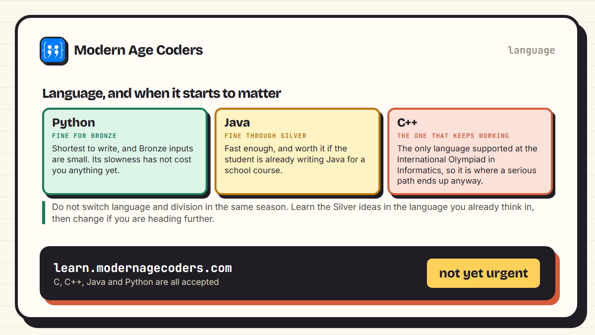 Python, Java and C++ compared for USACO