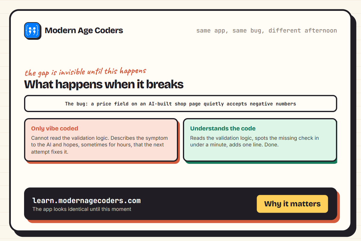 A comparison showing what happens when an AI built app breaks, for a child who only vibe coded versus a child who understands the code