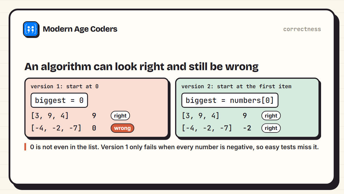 Version 1 of find the largest starts at 0 and returns 0 for the list minus 4, minus 2, minus 7, which is wrong; version 2 starts at the first item and correctly returns -2