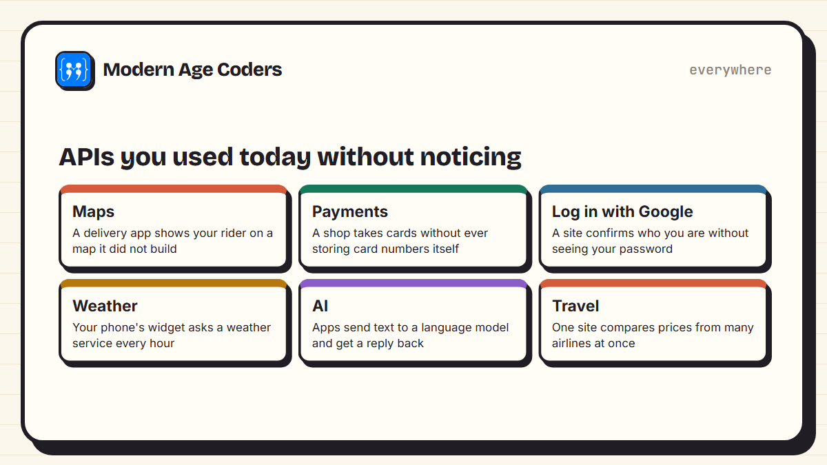 Everyday uses of APIs: maps, payments, logging in with Google, weather, AI and travel price comparison