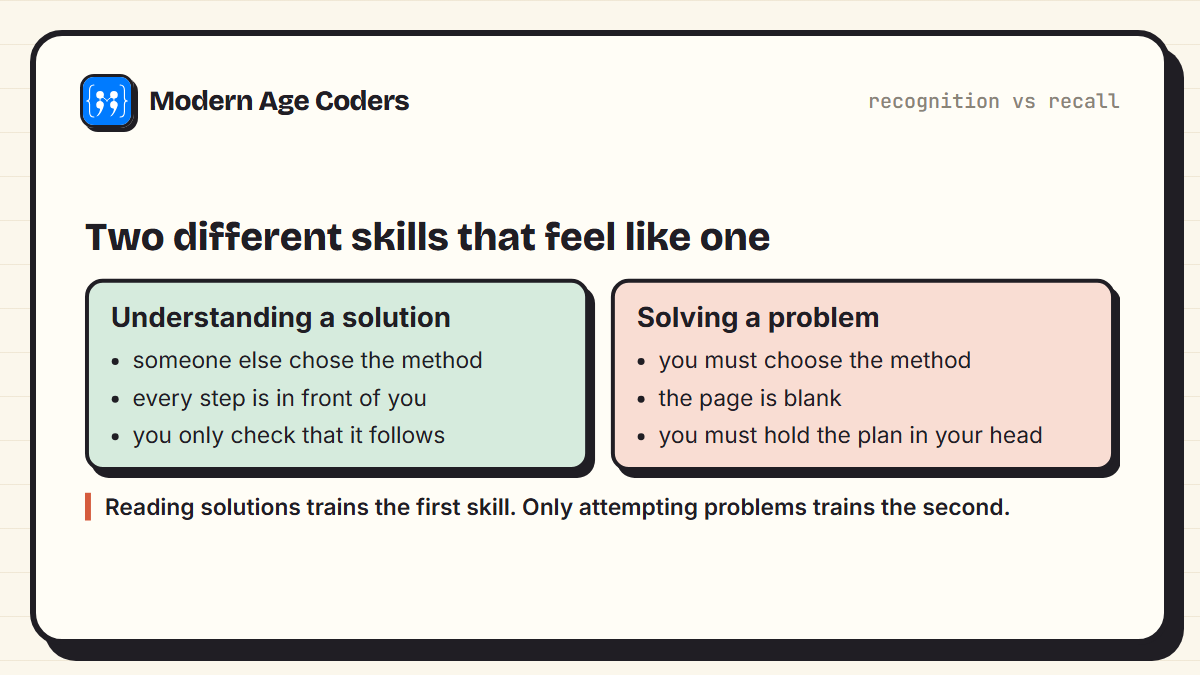 Understanding a solution compared with solving a problem: someone else chose the method versus choosing it yourself from a blank page