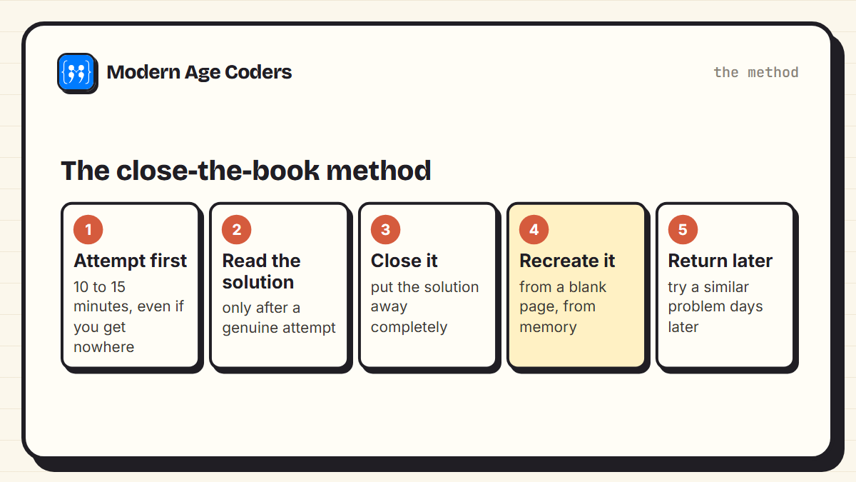 Five steps of the close-the-book method: attempt first, read the solution, close it, recreate it from a blank page, return to a similar problem later