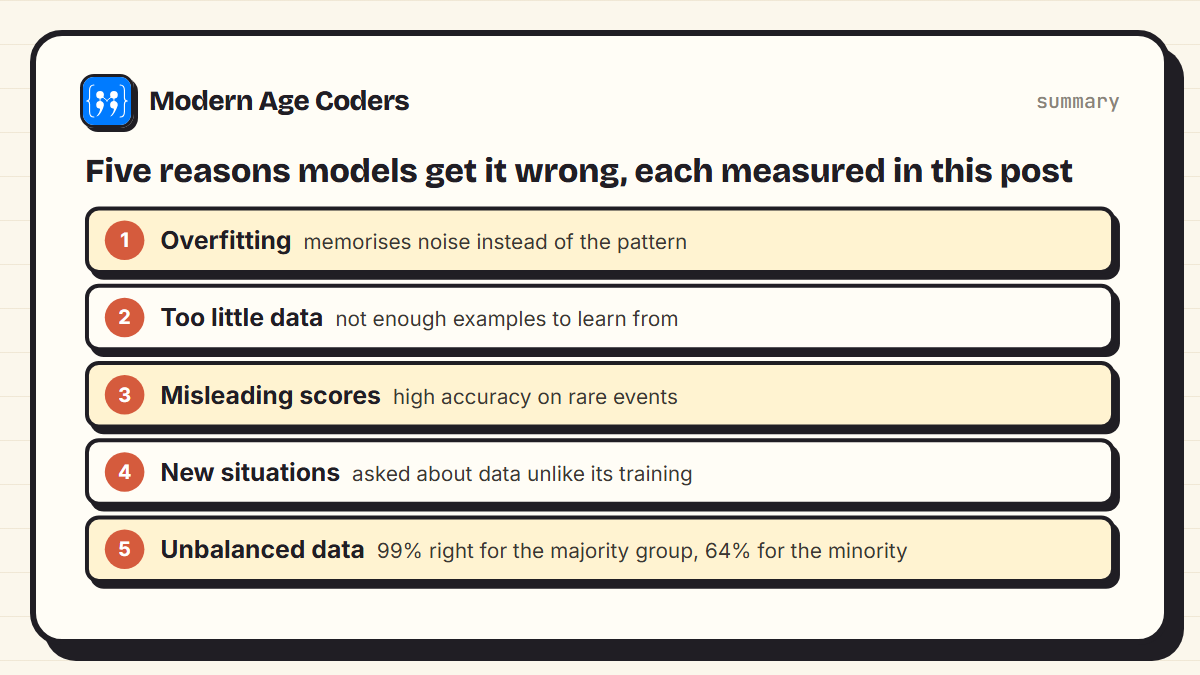 Five reasons machine learning models make mistakes, each measured in this post: overfitting, too little data, misleading scores, new situations, and unbalanced data