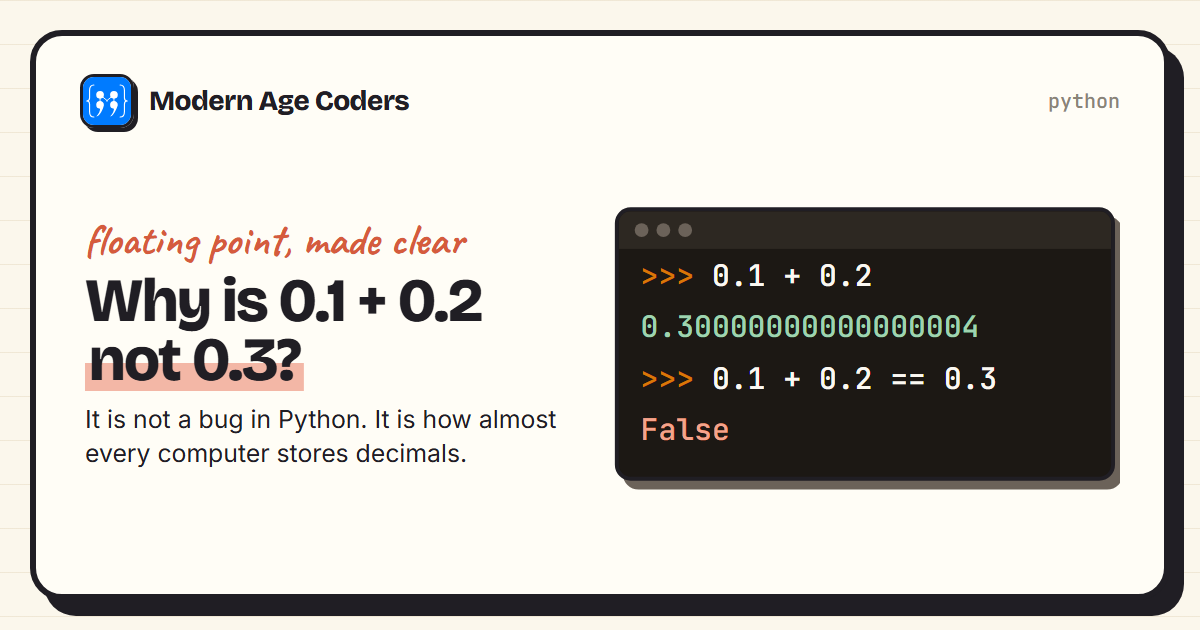 A Python terminal showing 0.1 + 0.2 = 0.30000000000000004 and 0.1 + 0.2 == 0.3 is False